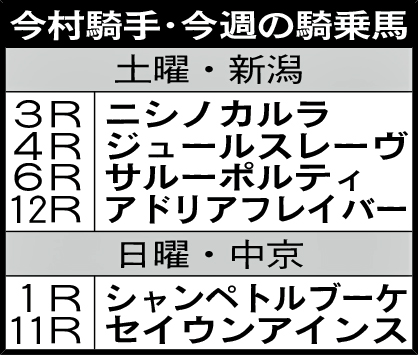 今村聖奈、女性騎手最速100勝へあと2「早く達成を、だからこそ丁寧に