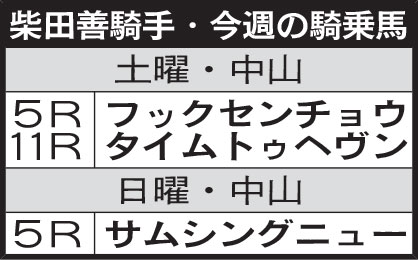 柴田善騎手・今週の騎乗馬
