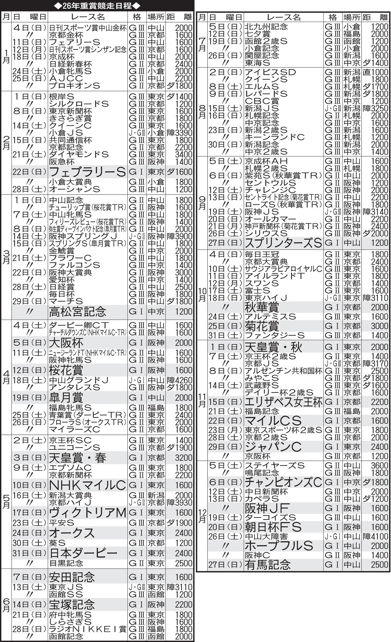 26年重賞競走日程