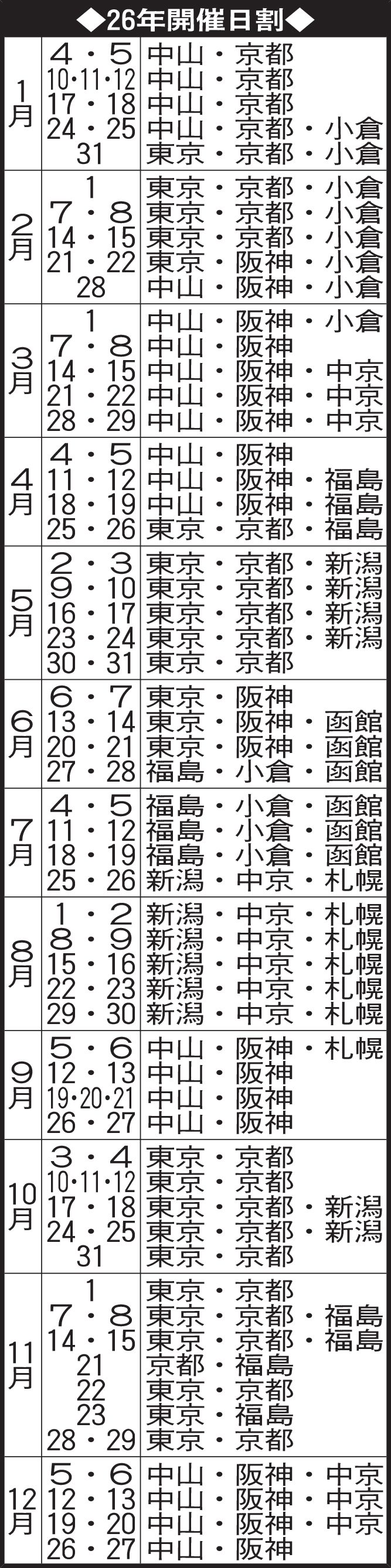 26年開催日割