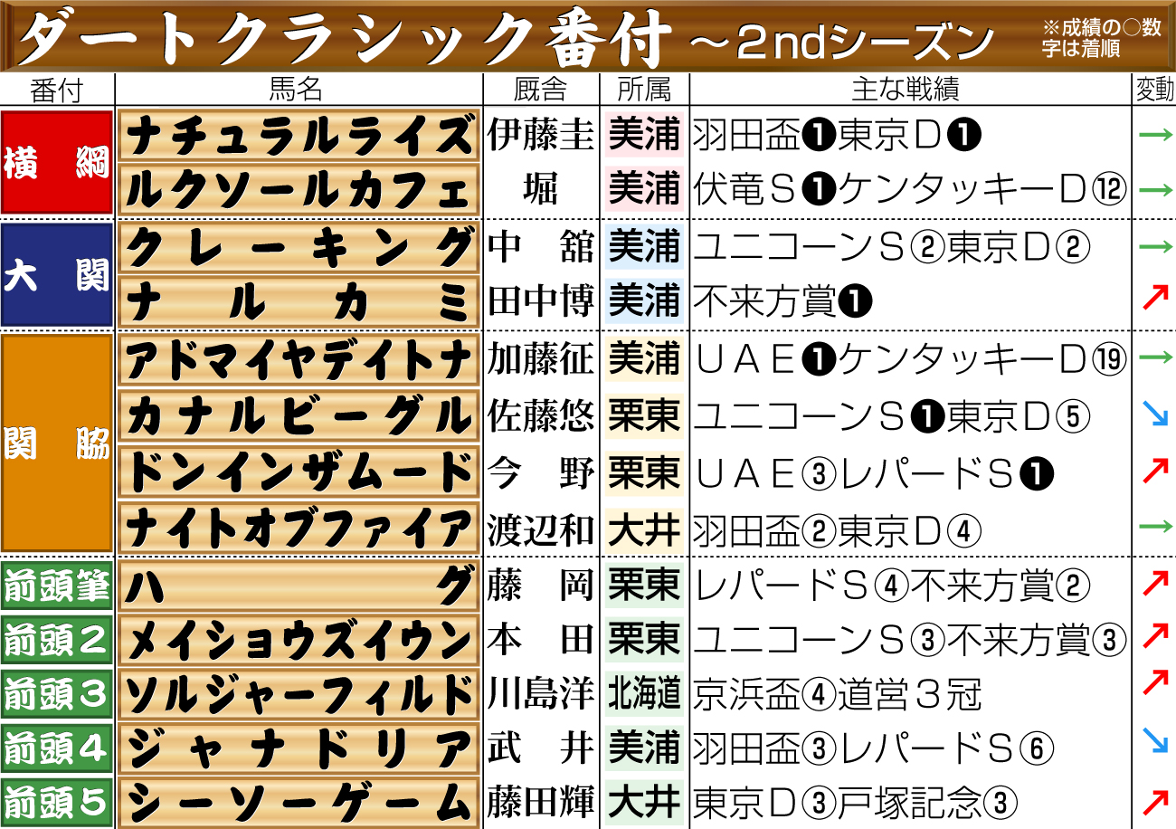 【イラスト】ダートクラシック番付～2ndシーズン