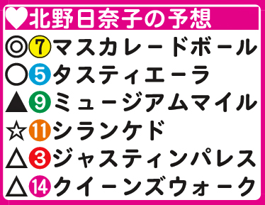 北野日奈子の予想