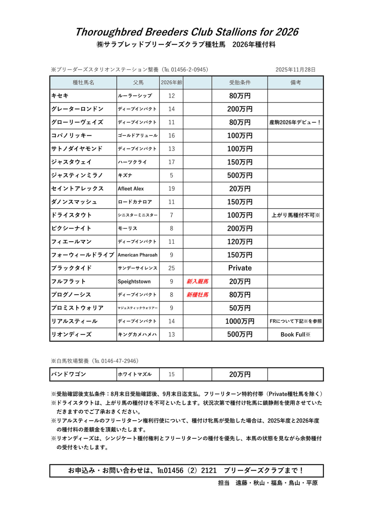 サラブレッドブリーダーズクラブのXから