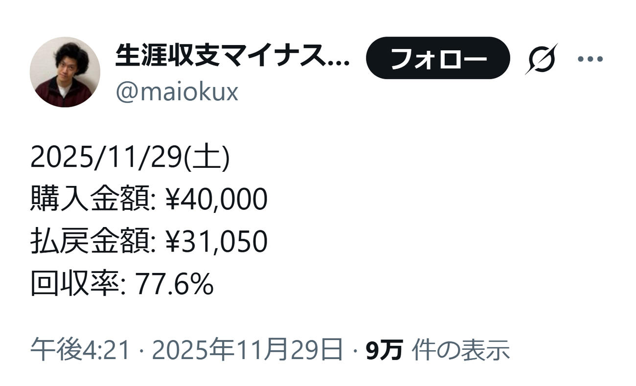 粗品の29日回収率は77.6％（生涯収支マイナス5億円君こと粗品のXから）