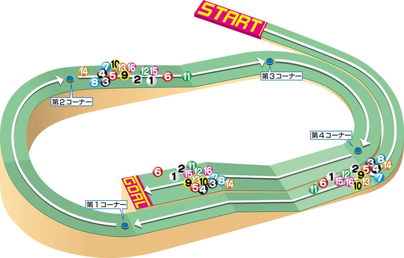 【イラスト】青嶋達也アナの仮想実況を元にした有馬記念の展開図