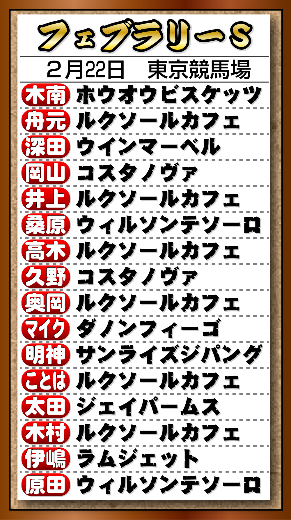【イラスト】26年Ｇ１記者予想　「フェブラリーＳ」