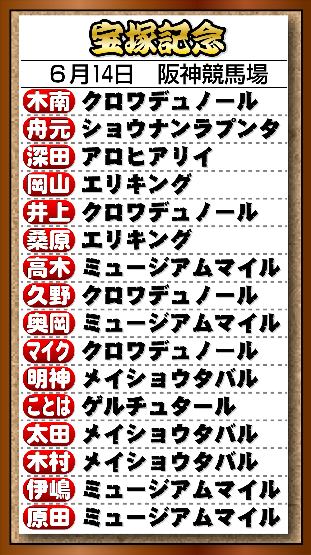 【イラスト】26年Ｇ１記者予想　「宝塚記念」