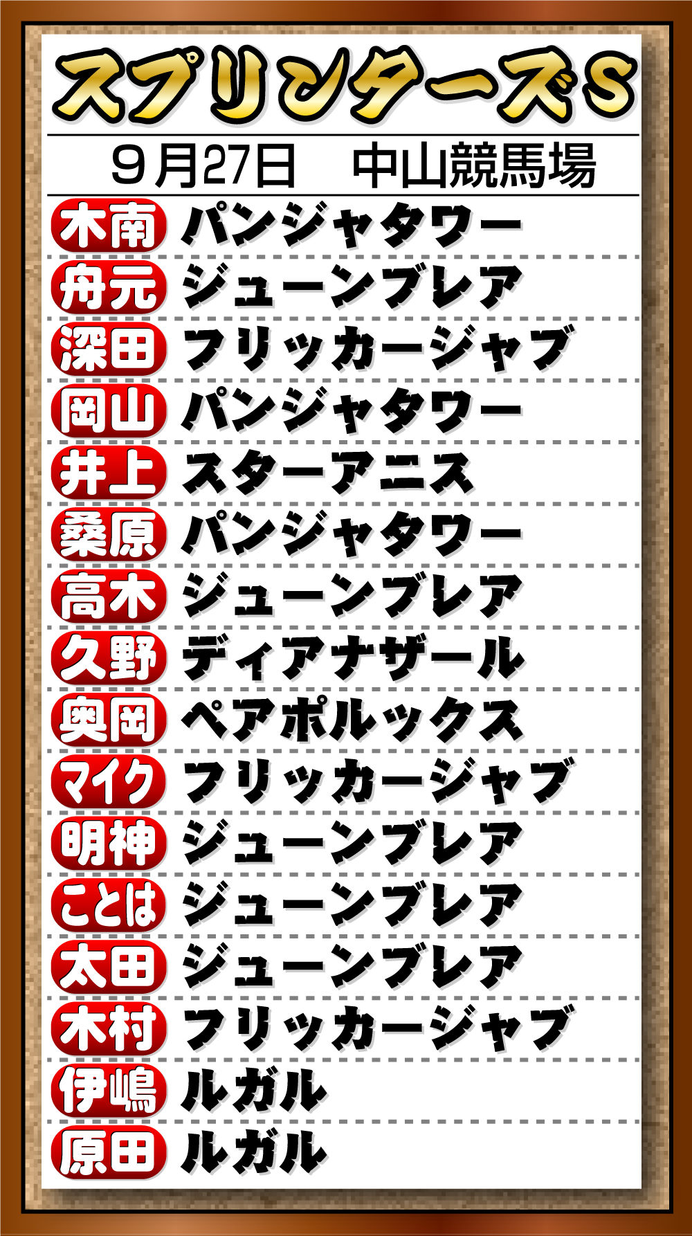 【イラスト】26年Ｇ１記者予想　「スプリンターズＳ」