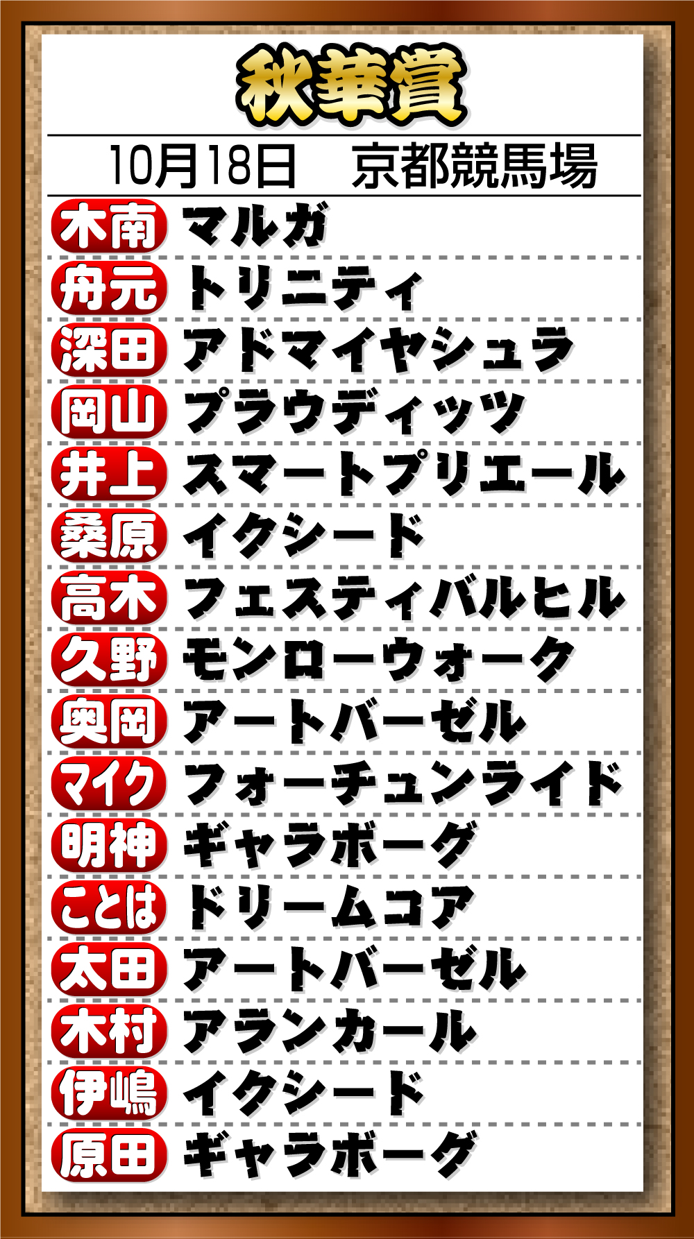 【イラスト】26年Ｇ１記者予想　「秋華賞」