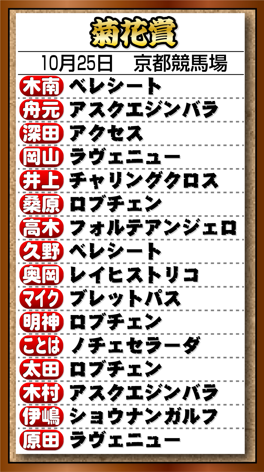 【イラスト】26年Ｇ１記者予想　「菊花賞」