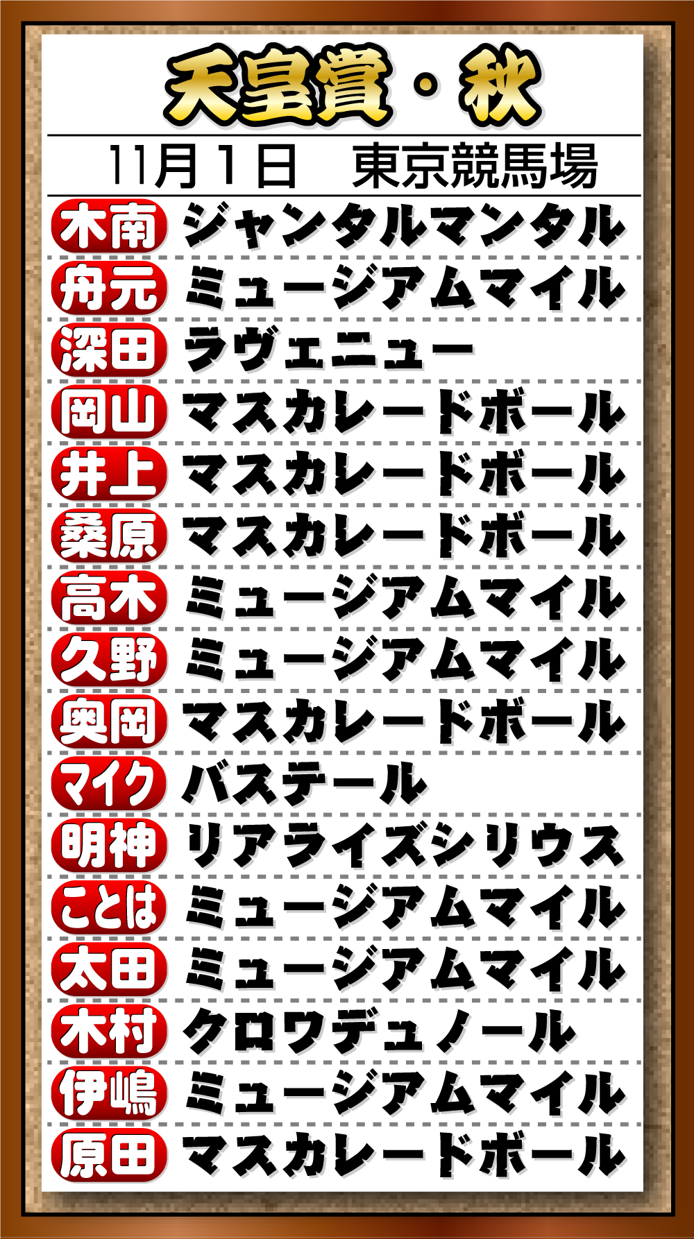 【イラスト】26年Ｇ１記者予想　「天皇賞・秋」