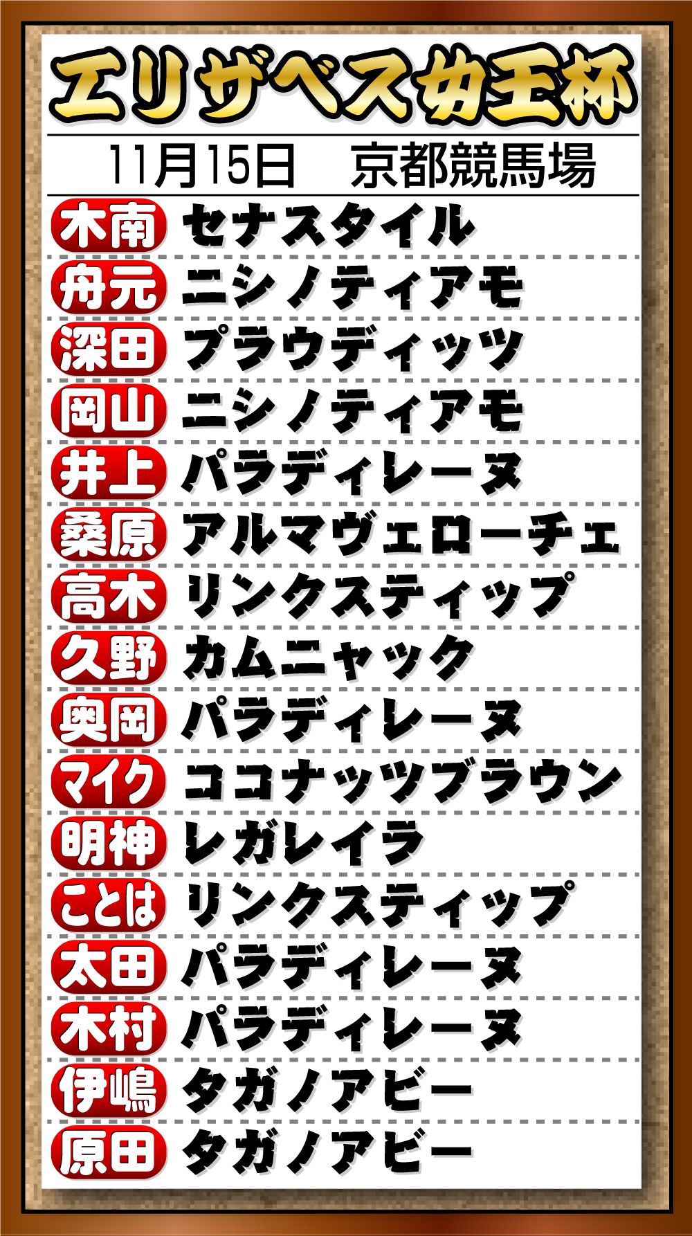 【イラスト】26年Ｇ１記者予想　「エリザベス女王杯」