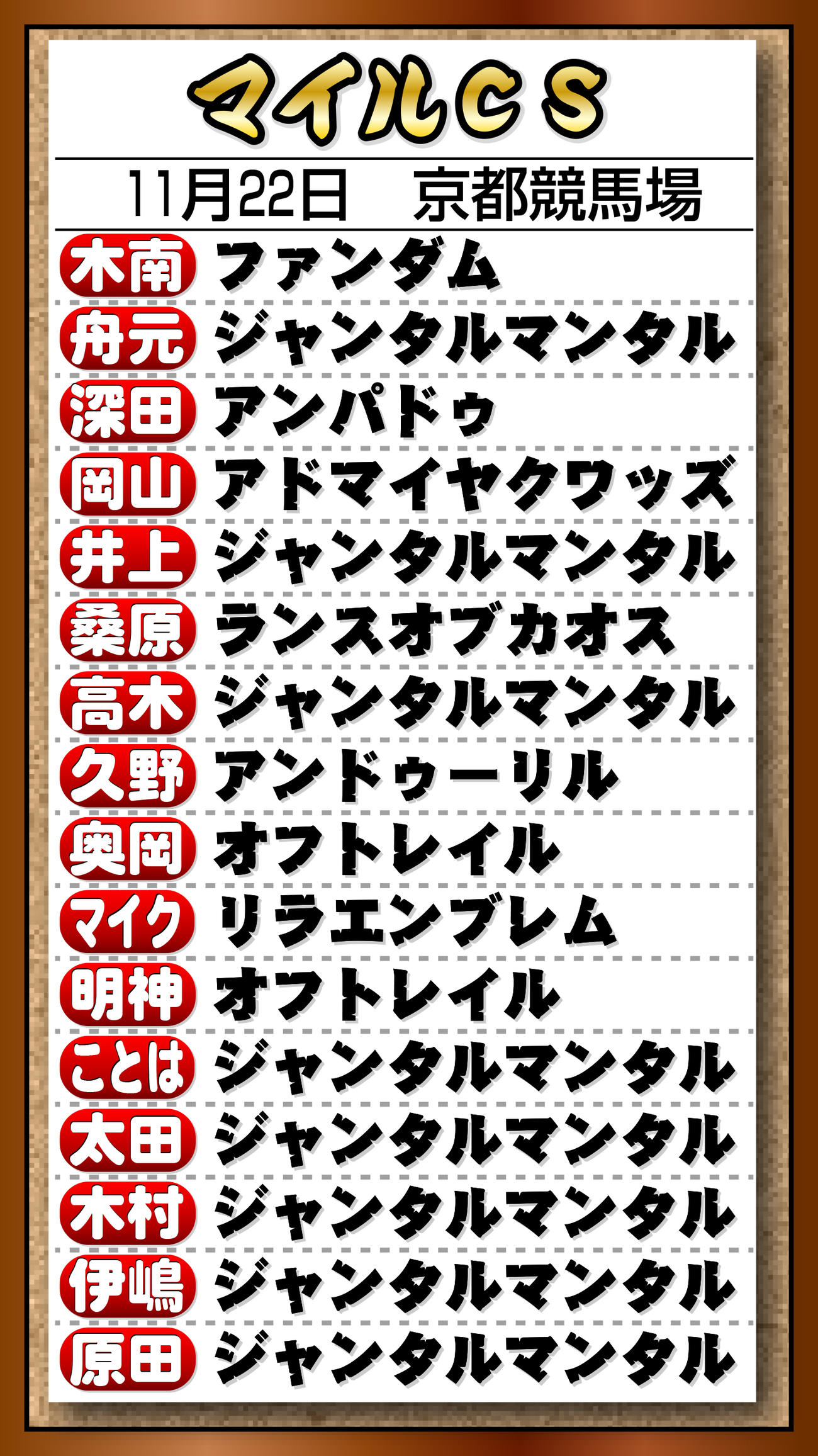 【イラスト】26年Ｇ１記者予想　「マイルＣＳ」