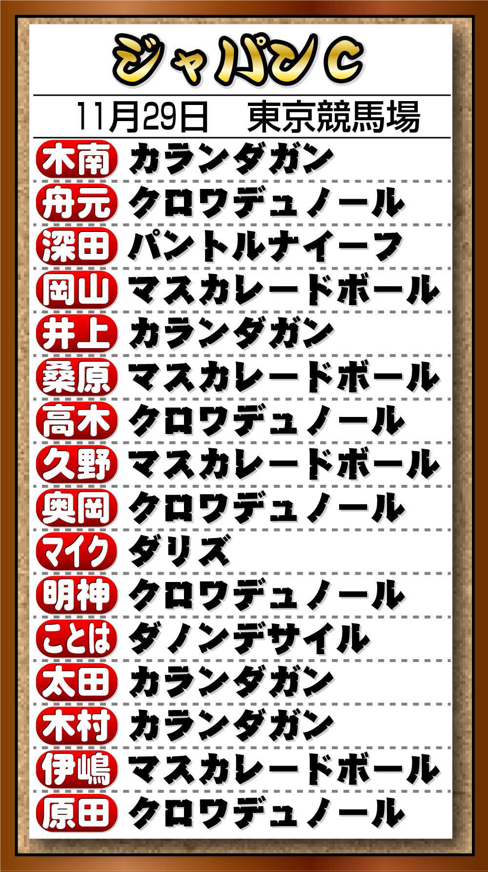 【イラスト】26年Ｇ１記者予想　「ジャパンＣ」