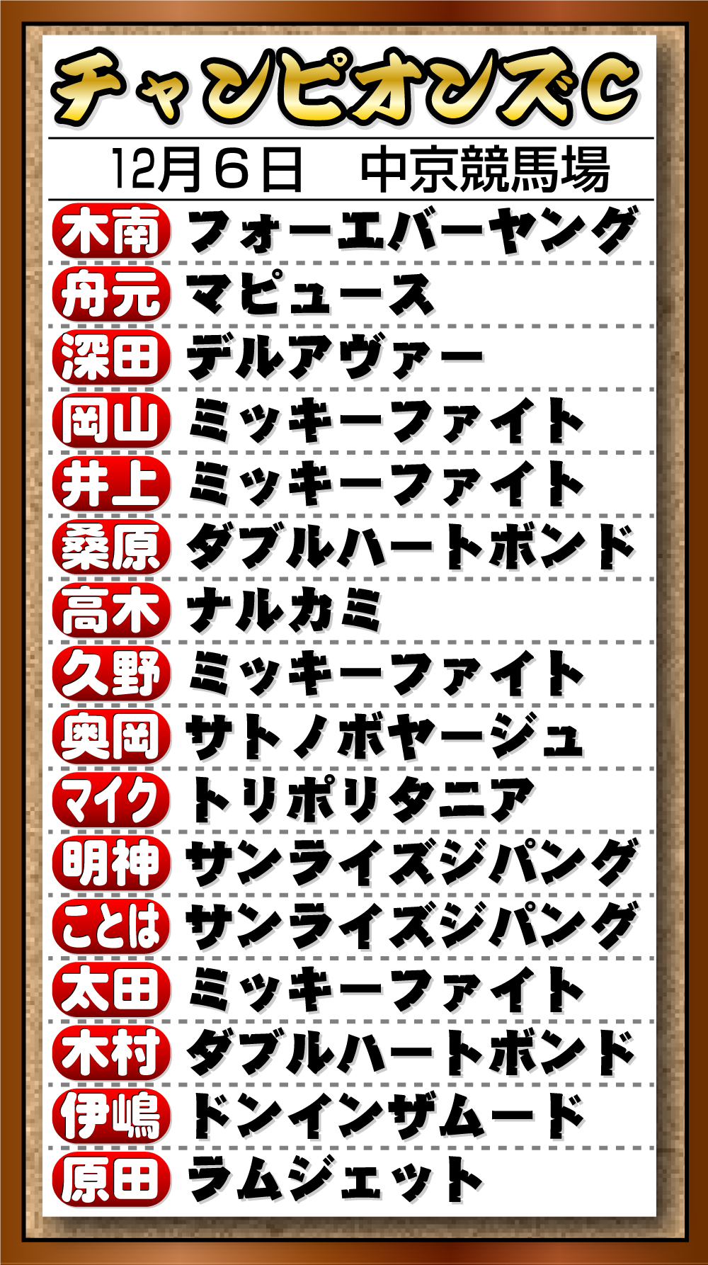 【イラスト】26年Ｇ１記者予想　「チャンピオンズＣ」