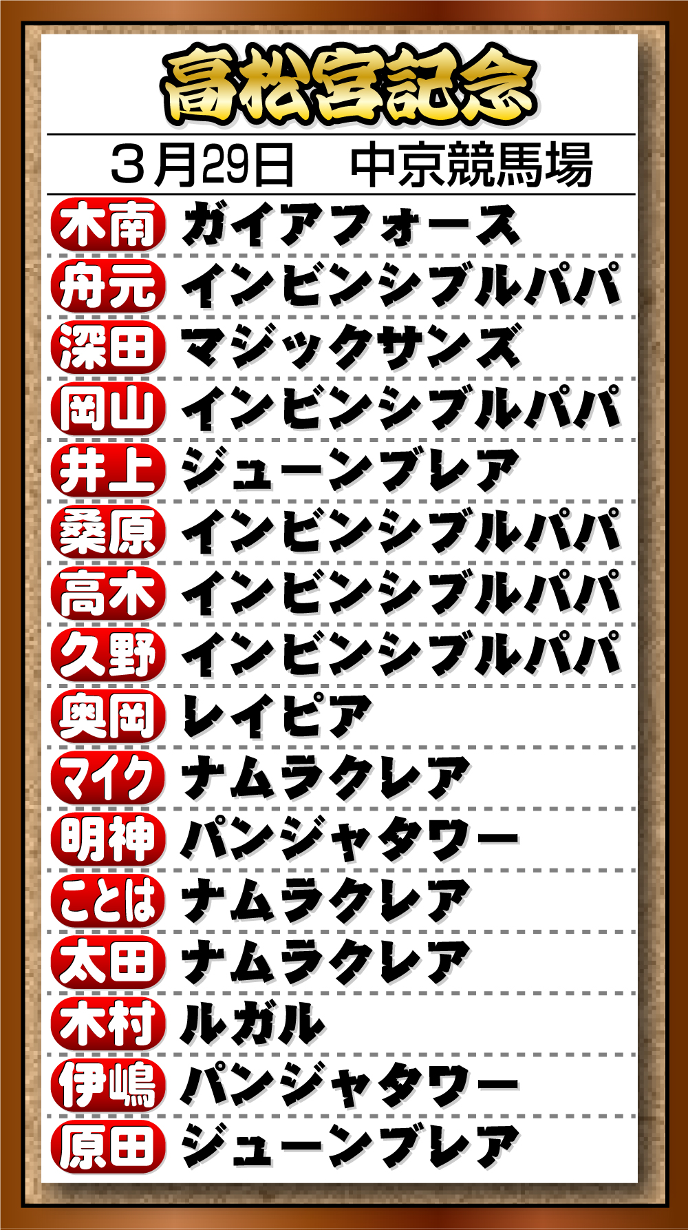 【イラスト】26年Ｇ１記者予想　「高松宮記念」