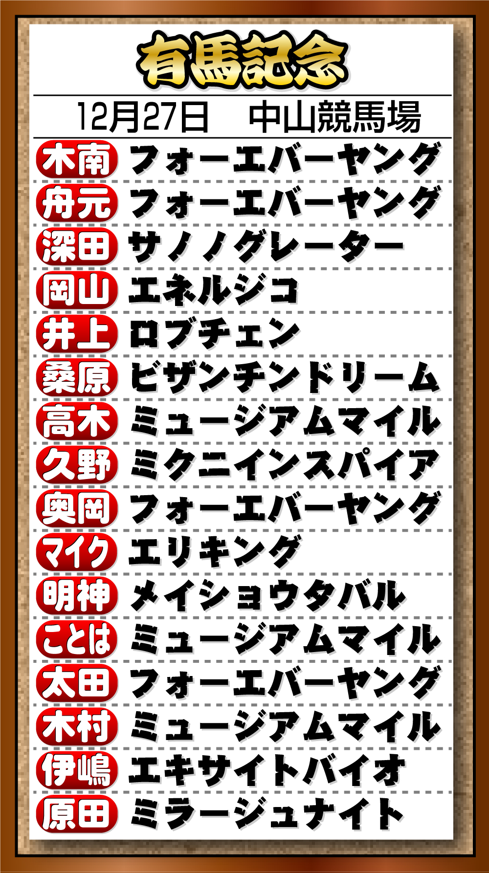 【イラスト】26年Ｇ１記者予想　「有馬記念」