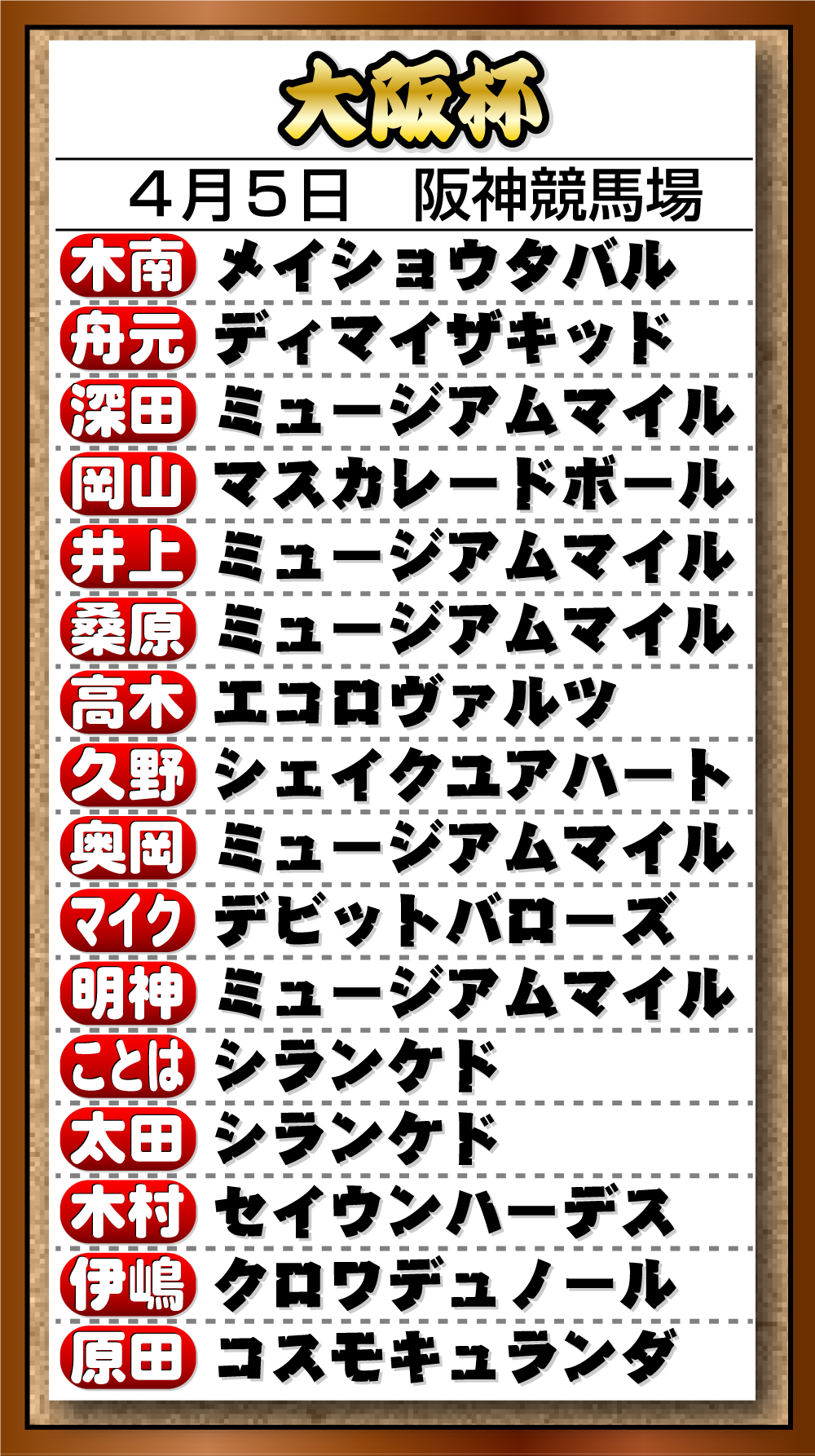 【イラスト】26年Ｇ１記者予想　「大阪杯」