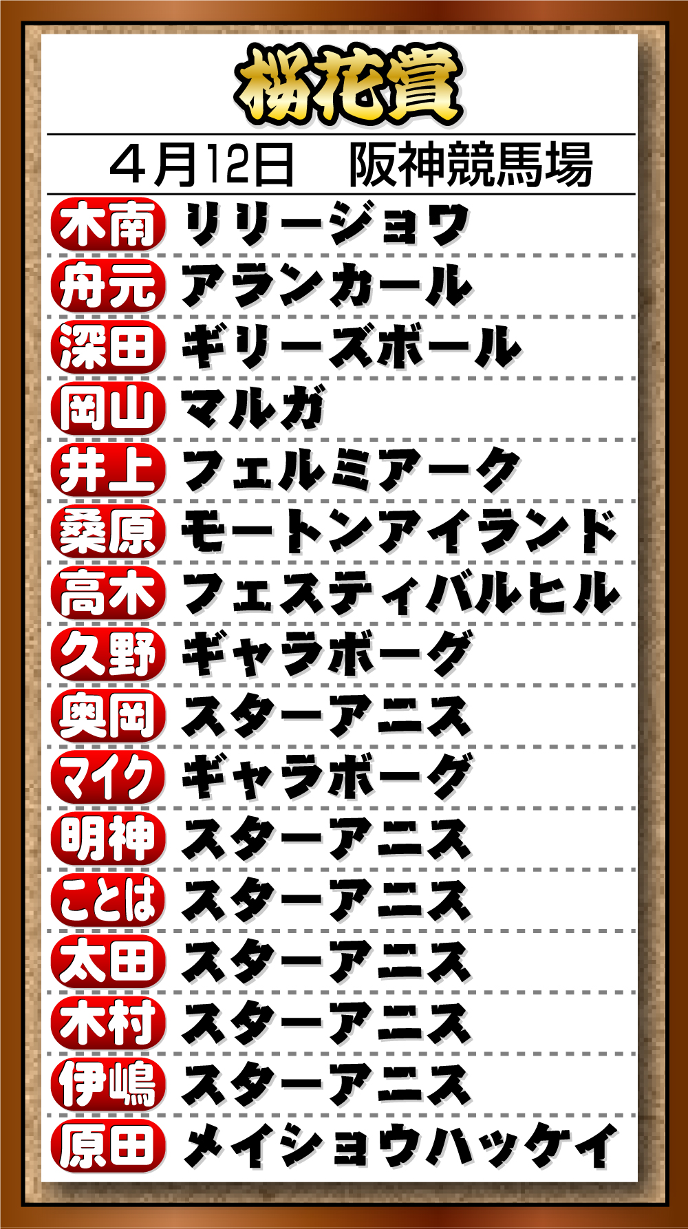 【イラスト】26年Ｇ１記者予想　「桜花賞」