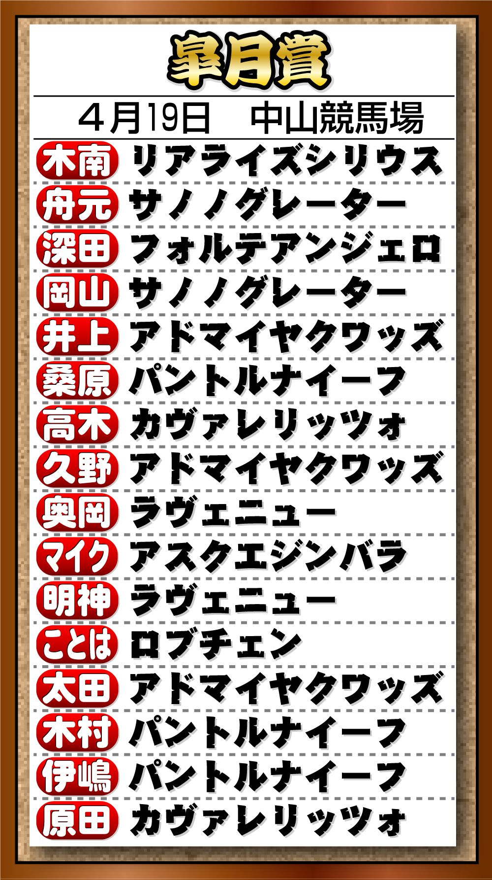 【イラスト】26年Ｇ１記者予想　「皐月賞」