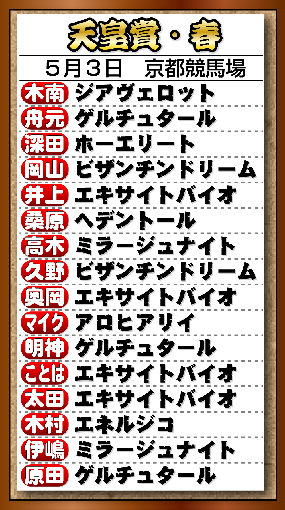 【イラスト】26年Ｇ１記者予想　「天皇賞・春」
