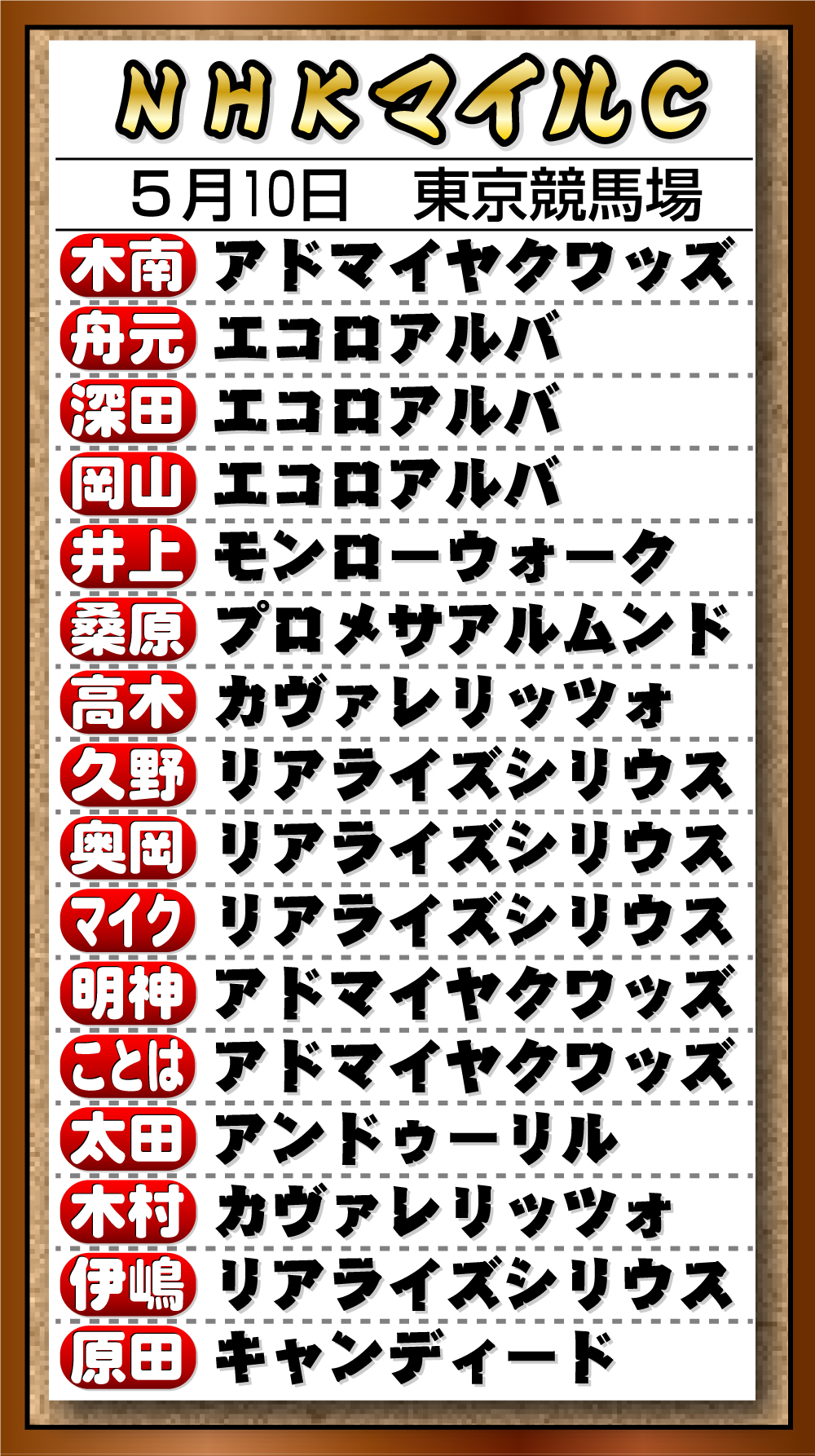 【イラスト】26年Ｇ１記者予想　「ＮＨＫマイルＣ」