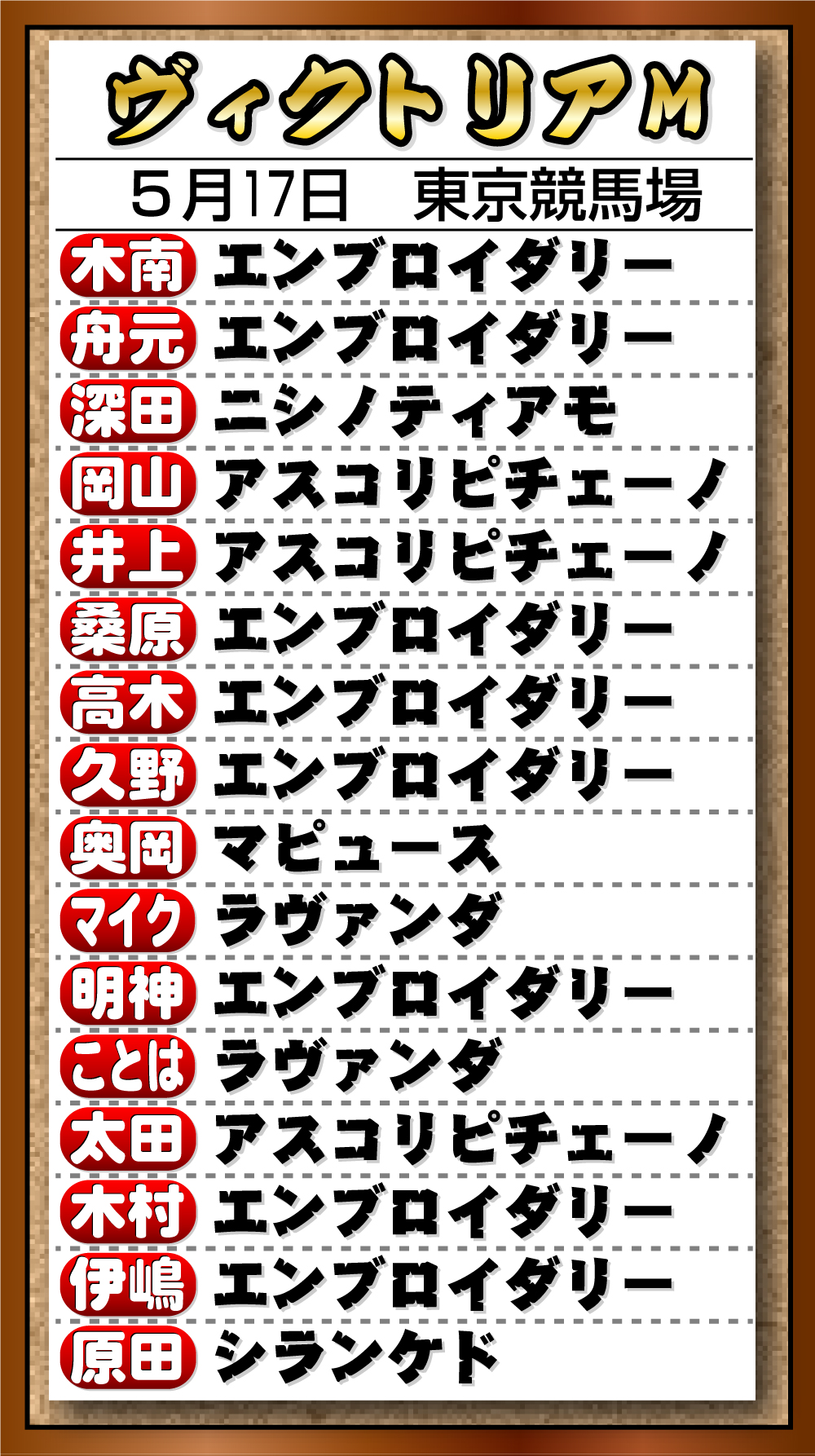 【イラスト】26年Ｇ１記者予想　「ヴィクトリアＭ」