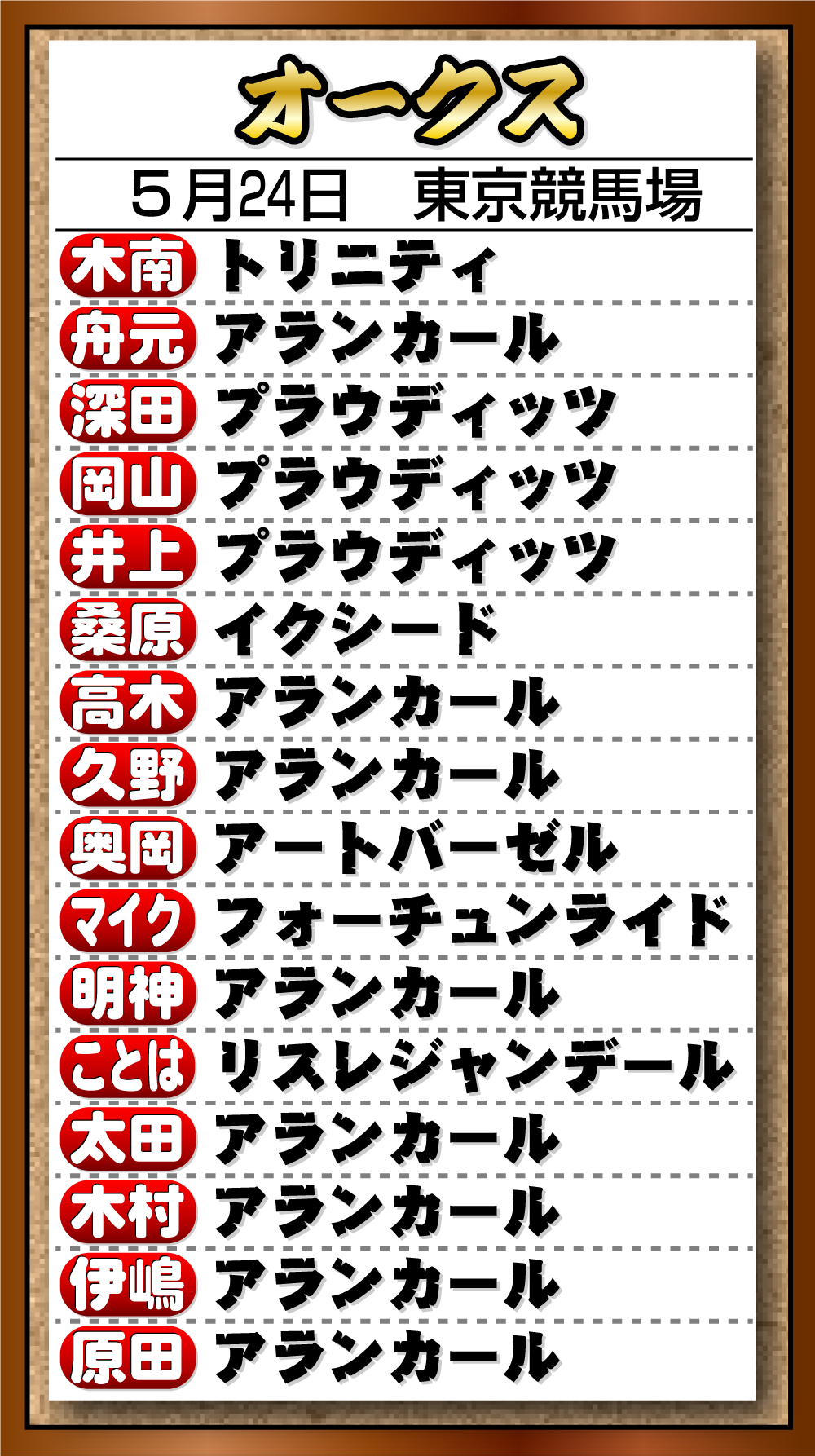 【イラスト】26年Ｇ１記者予想　「オークス」