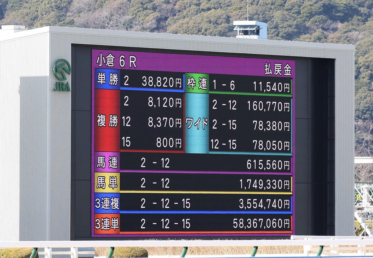 小倉6R、3連単5836万7060円の払戻金を表示する小倉競馬場のターフビジョン（撮影・白石智彦）
