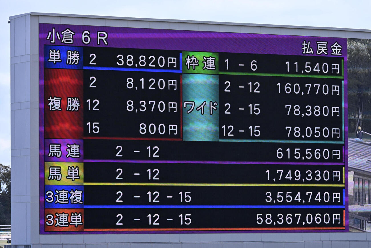 小倉6Rの3連単5836万7060円を表示する電光掲示版（撮影・石井愛子）