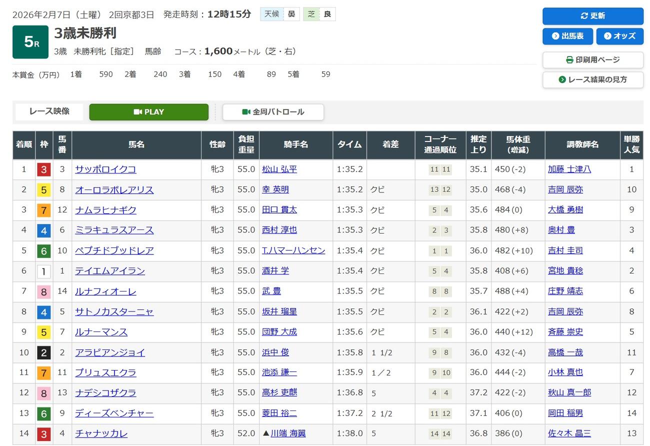 JRAの公式サイトから