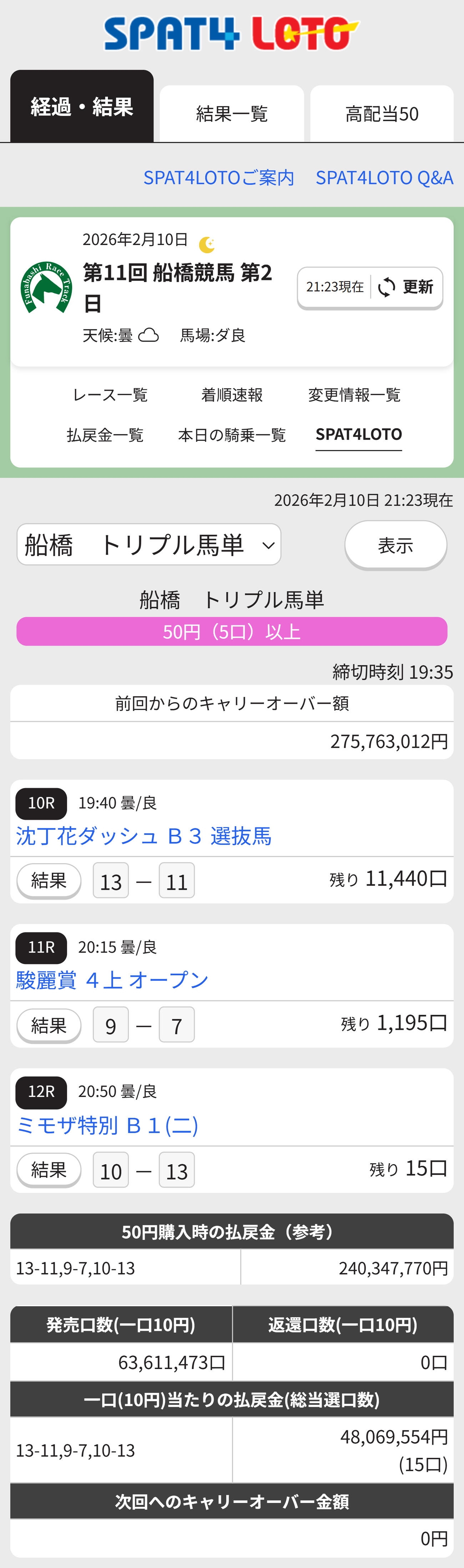 「SPAT4LOTOトリプル馬単」で50円が２億4034万7770円に（南関競馬の公式HPから）