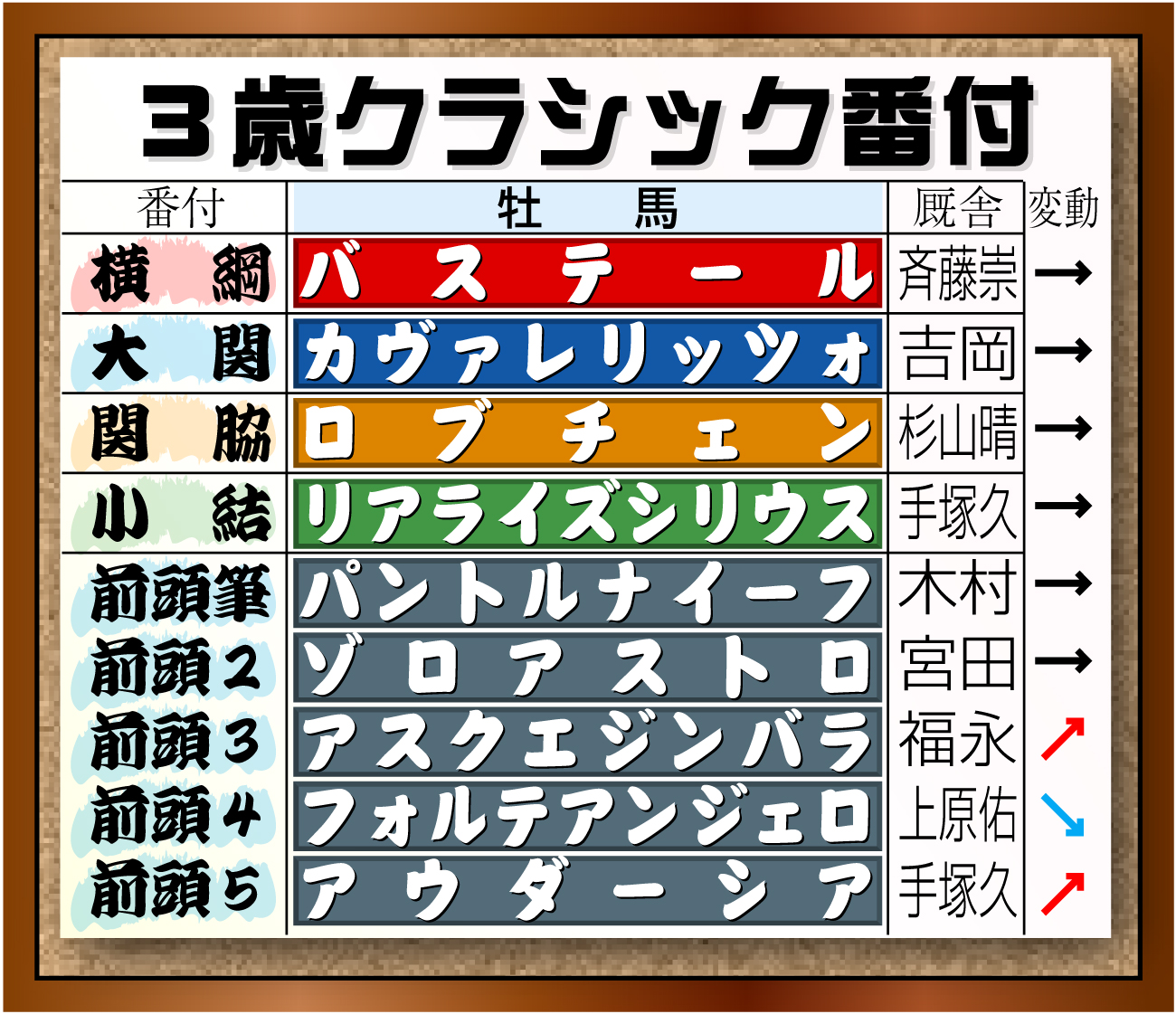 【イラスト】３歳クラシック番付・牡馬編
