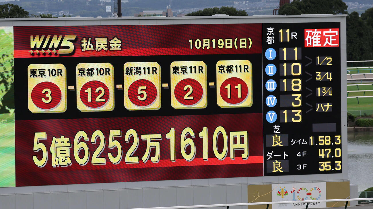 2025年10月19日、WIN5は5億6252万1610円でWIN5史上最高払戻金を更新