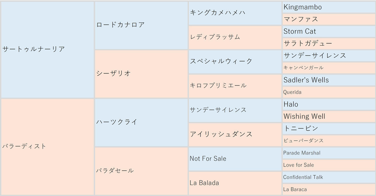 カヴァレリッツォの血統表