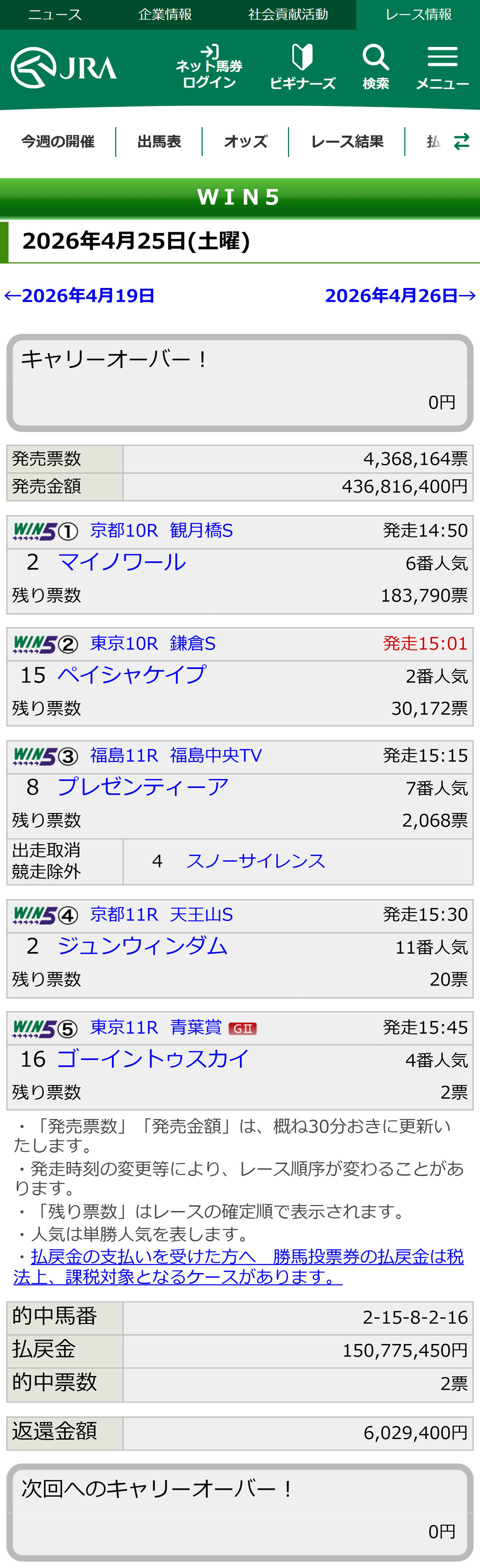 25日のWIN5結果（JRA公式HPから）