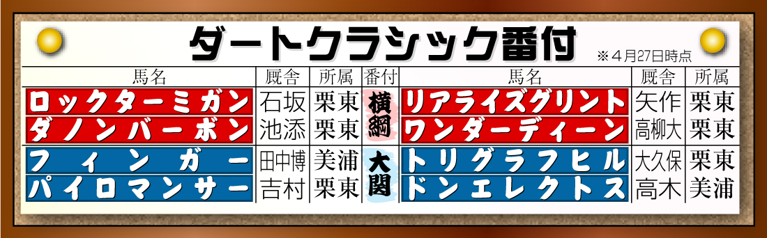 【イラスト】ダートクラシック番付・横綱＆大関編
