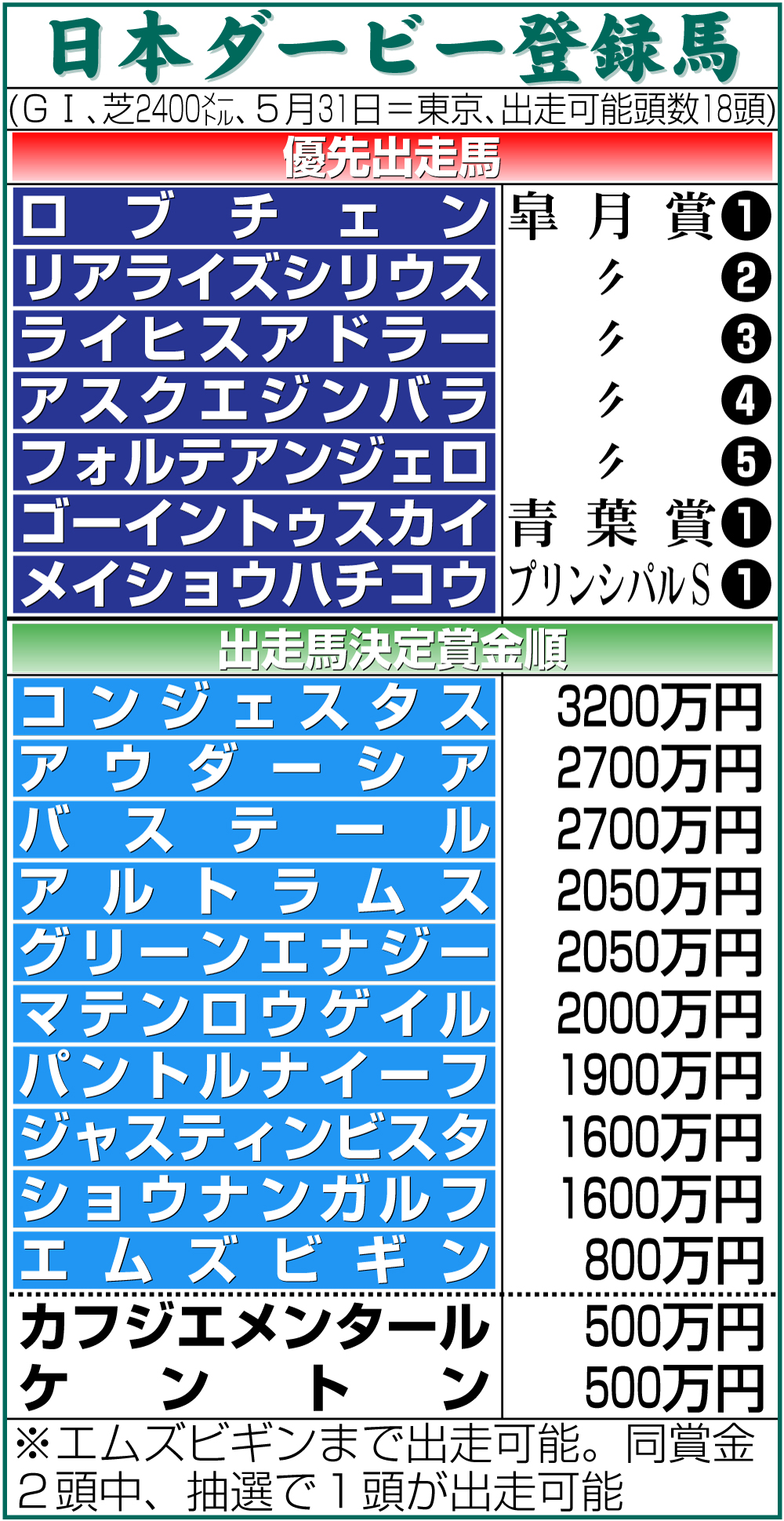 【イラスト】日本ダービー登録馬