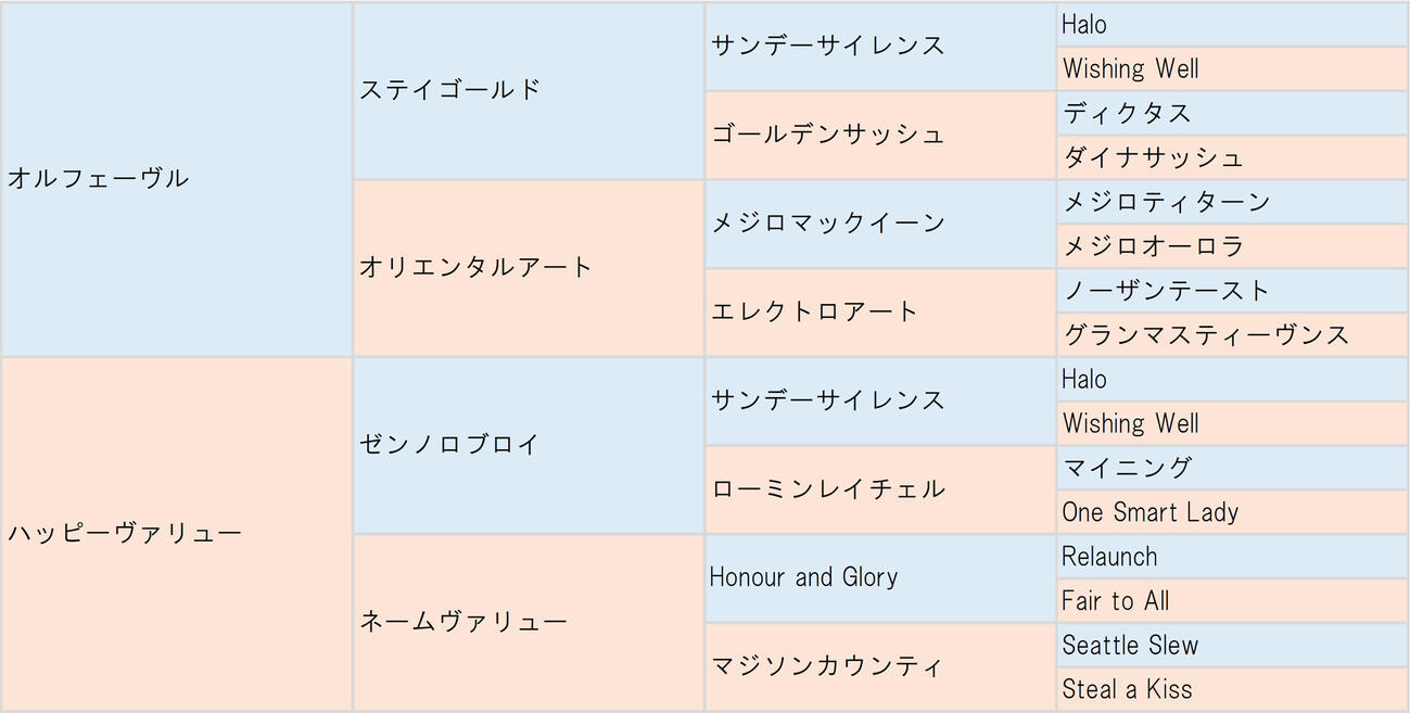 ジュウリョクピエロの血統表