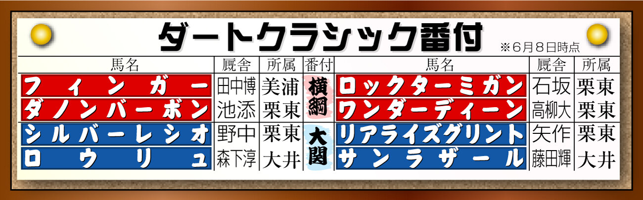 【イラスト】ダートクラシック番付・横綱＆大関