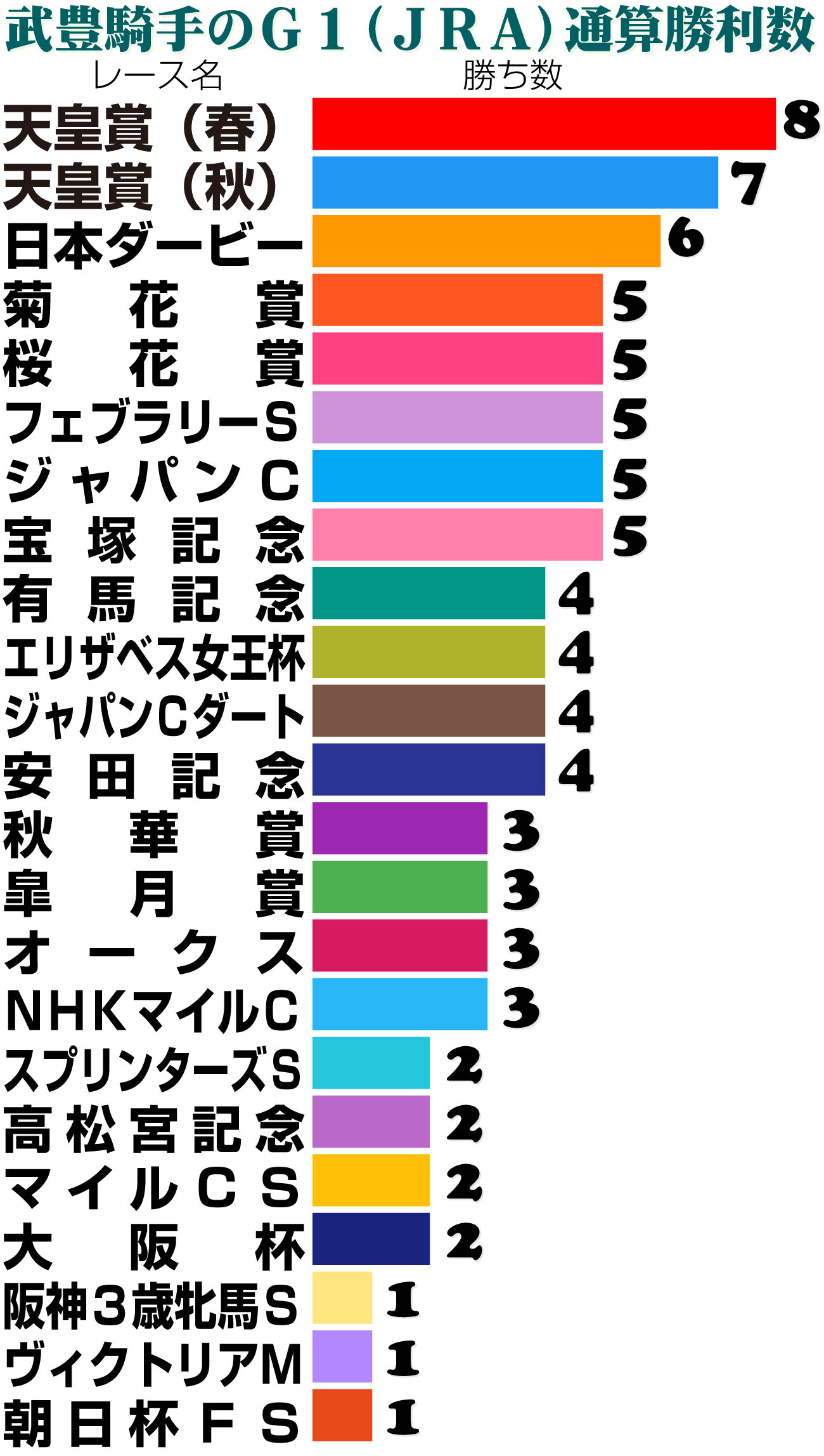 【イラスト】武豊騎手のG1通算勝利数
