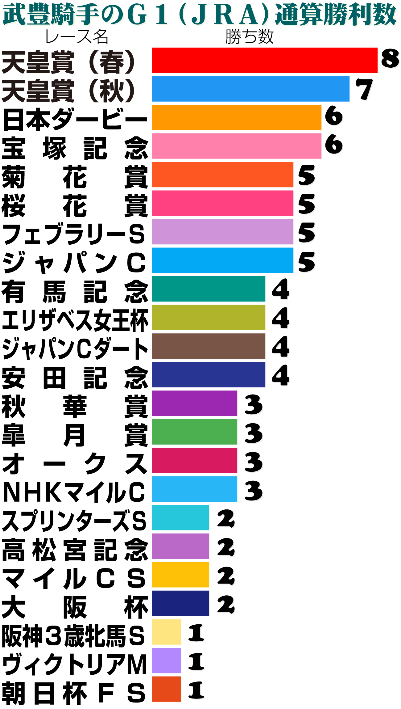 【イラスト】武豊騎手のG1通算勝利数