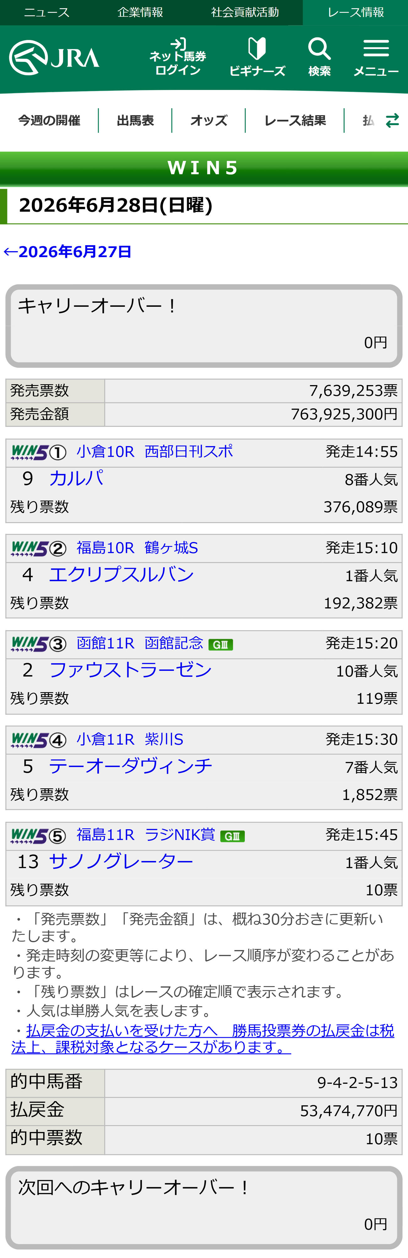 WIN5の結果（JRAの公式HPから）