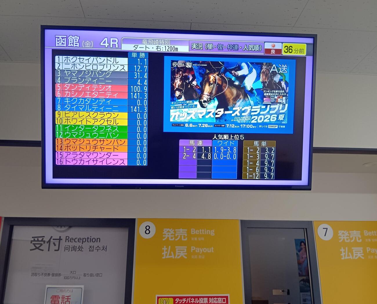 函館競馬場の記者室の外にあるディスプレーに映し出された函館4Rには単勝オッズ0・0倍が9頭いた