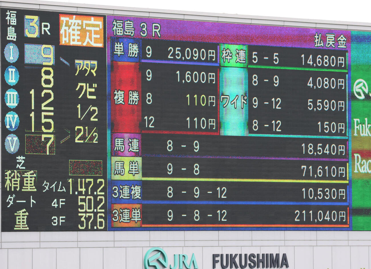 福島3Rは単勝が2万5000円を超える高額配当となった（撮影・丹羽敏通）