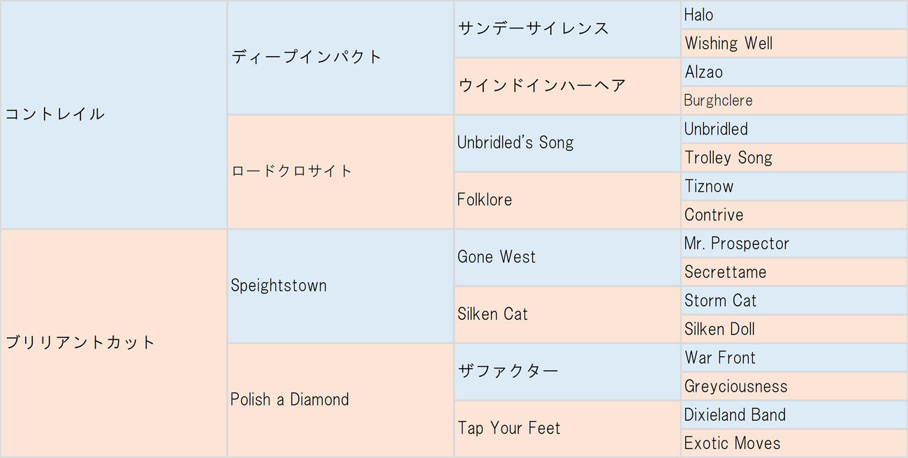 スワッグウォークの血統表