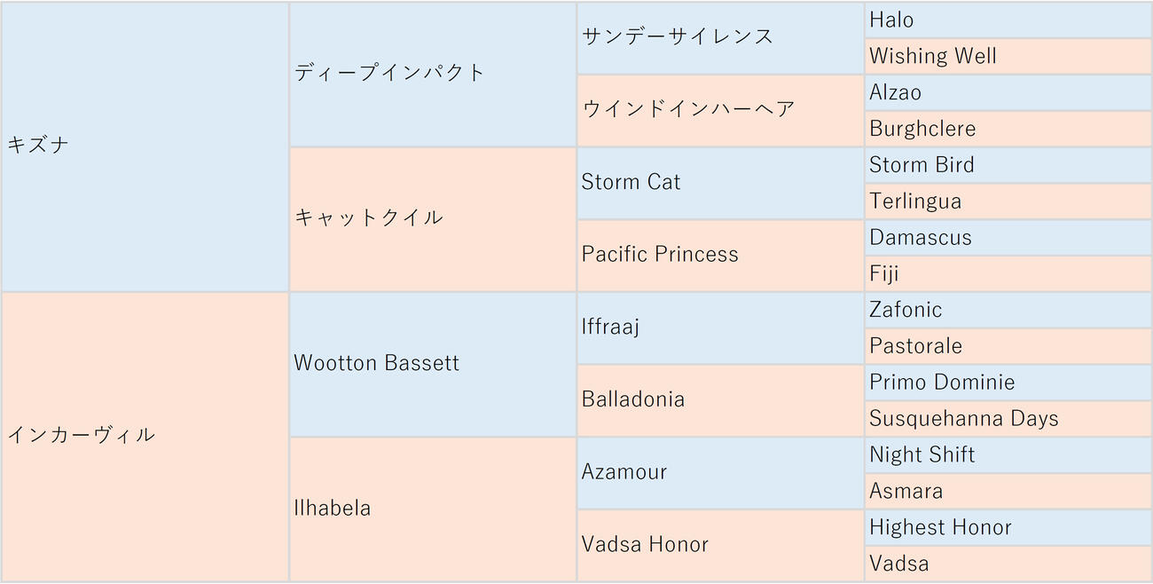 ホウオウモノポリーの血統表