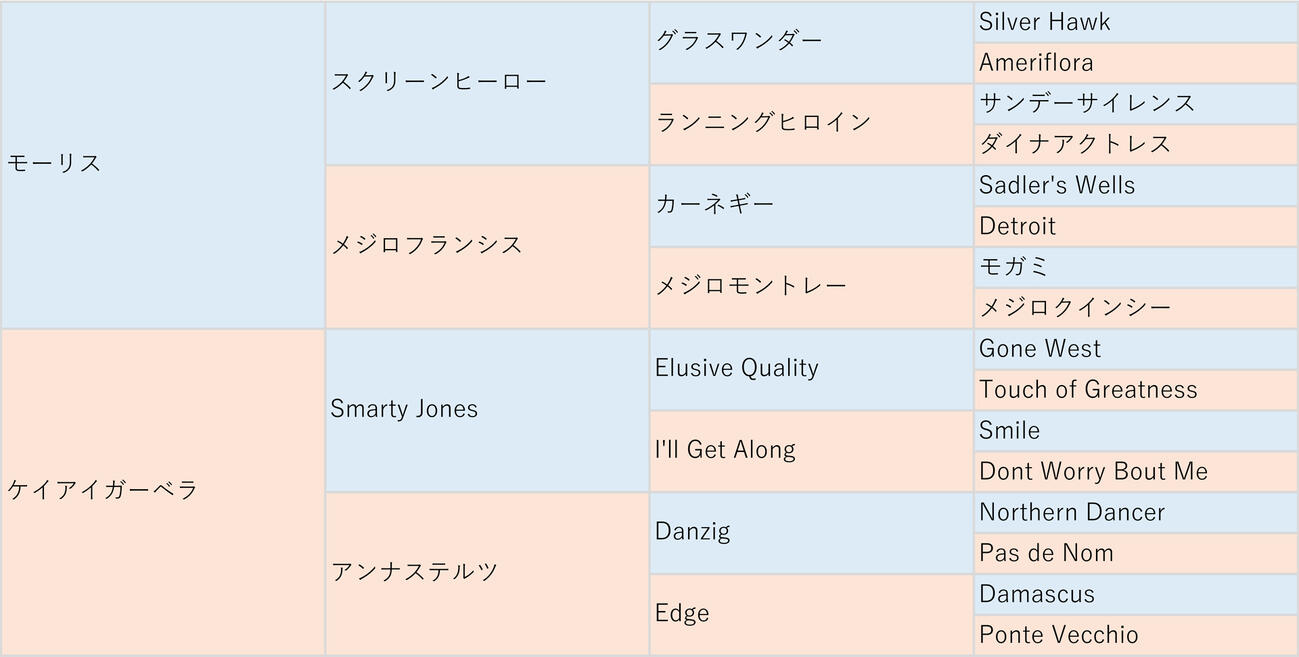 ケイアイトリノの血統表