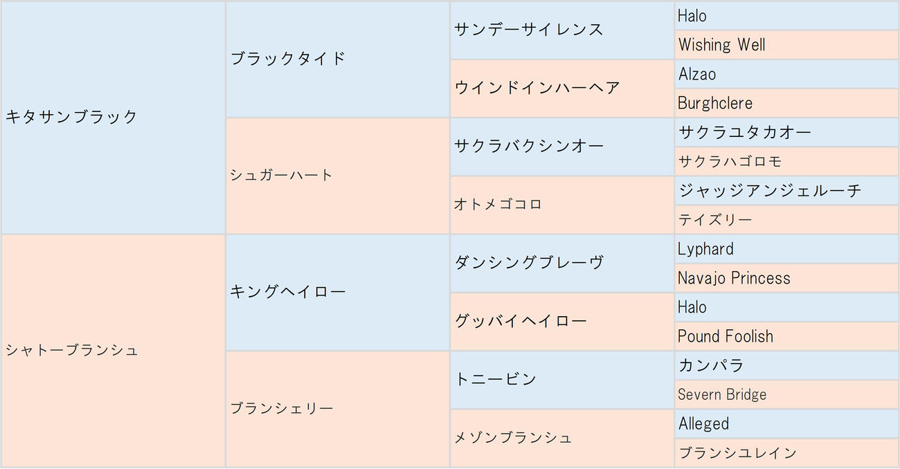 イクシードの血統表