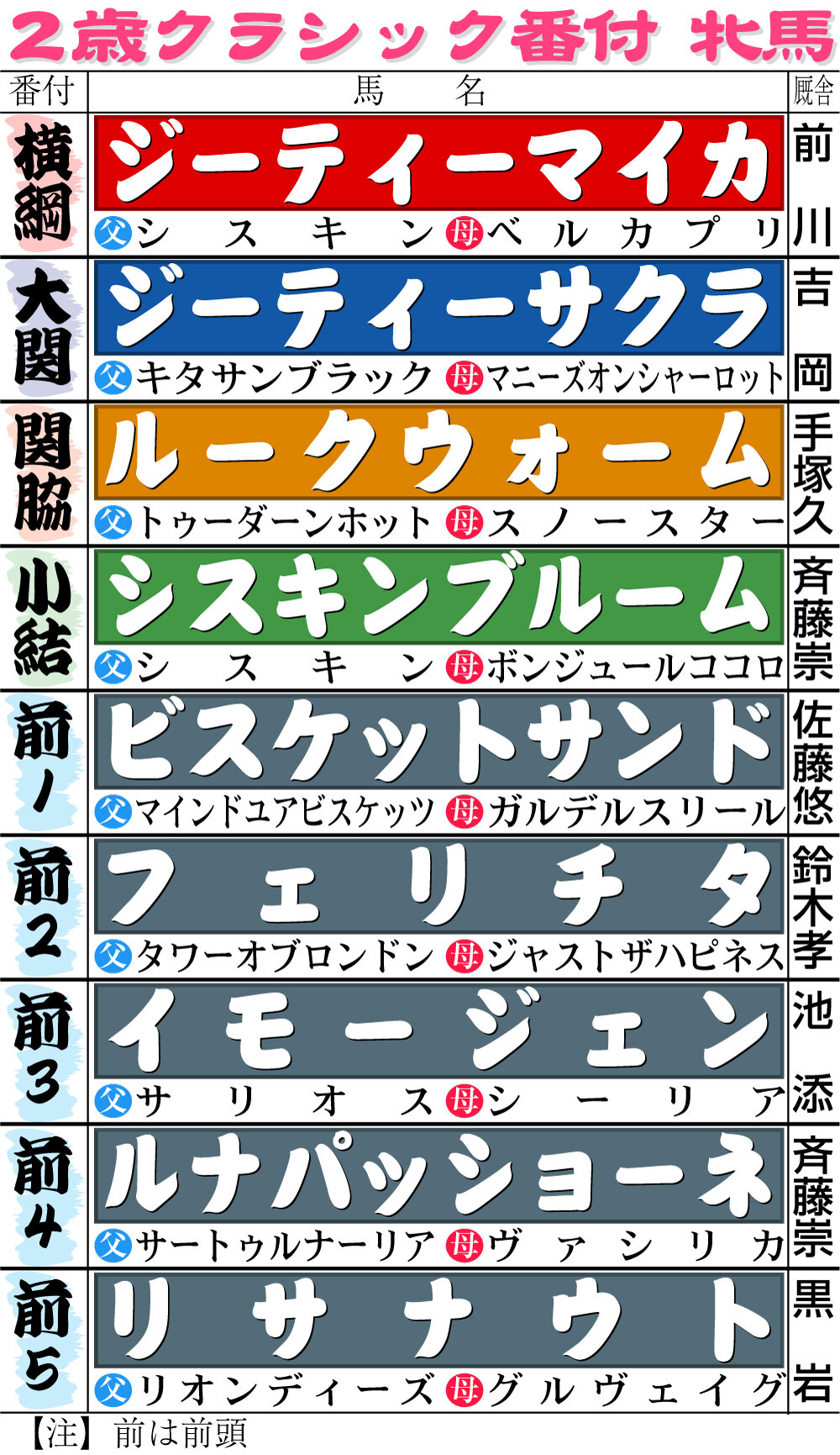 【イラスト】2歳クラシック番付　牝馬編